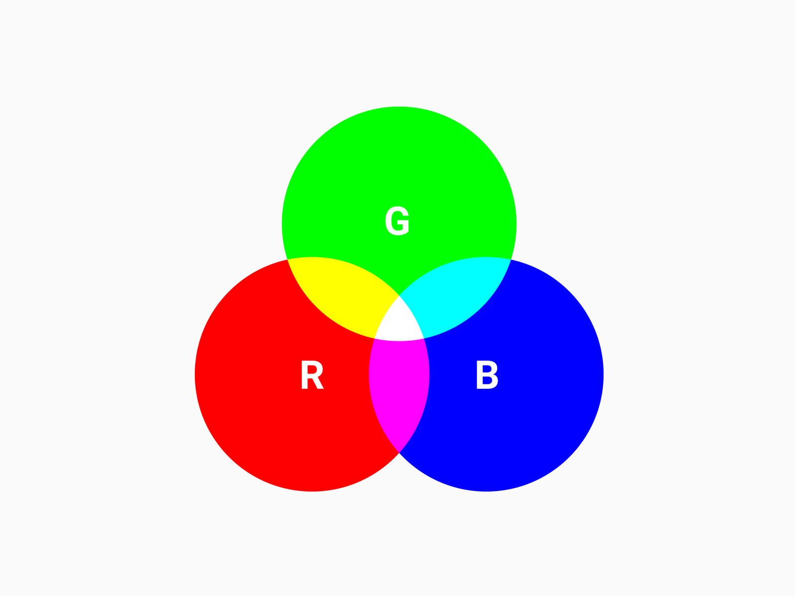 Color Systems RGB