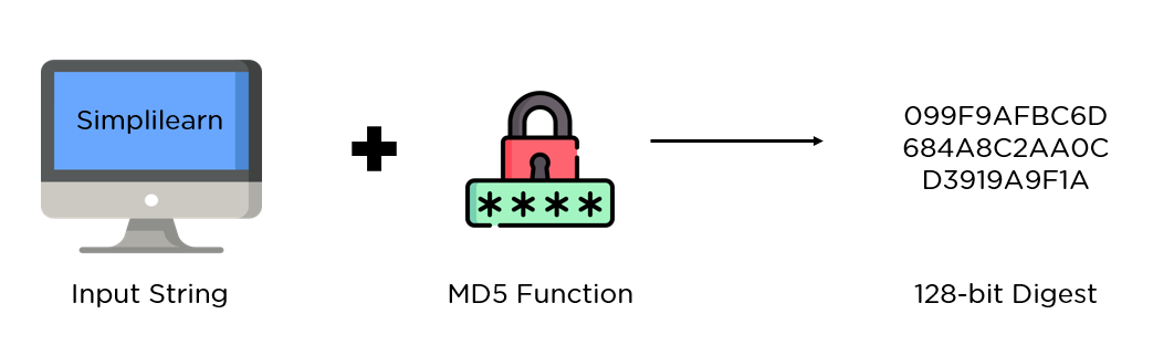 md5 hash example