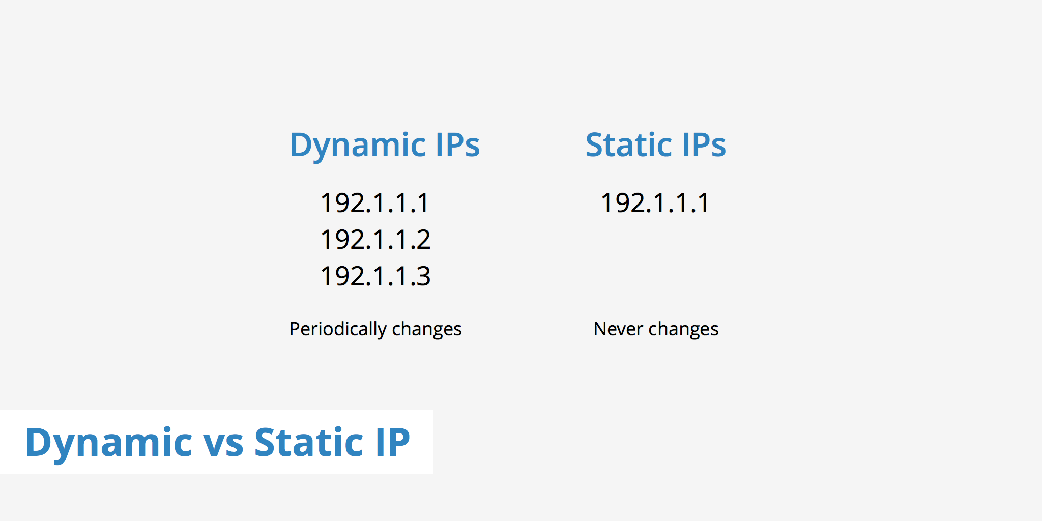 dynamic-vs-static-ip